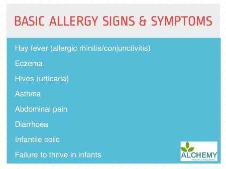 Basic allergy signs