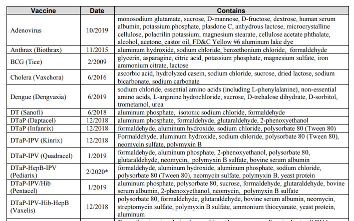 Image of CDC vaccine excipient table