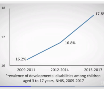 Graph of increase of developmental disabilities in children